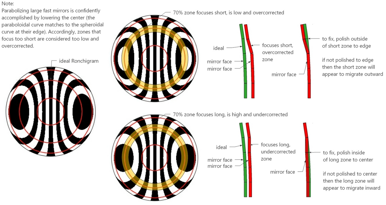 https://www.bbastrodesigns.com/JoyOfMirrorMaking/slopes%20fix%20low%20high%20zones.jpg