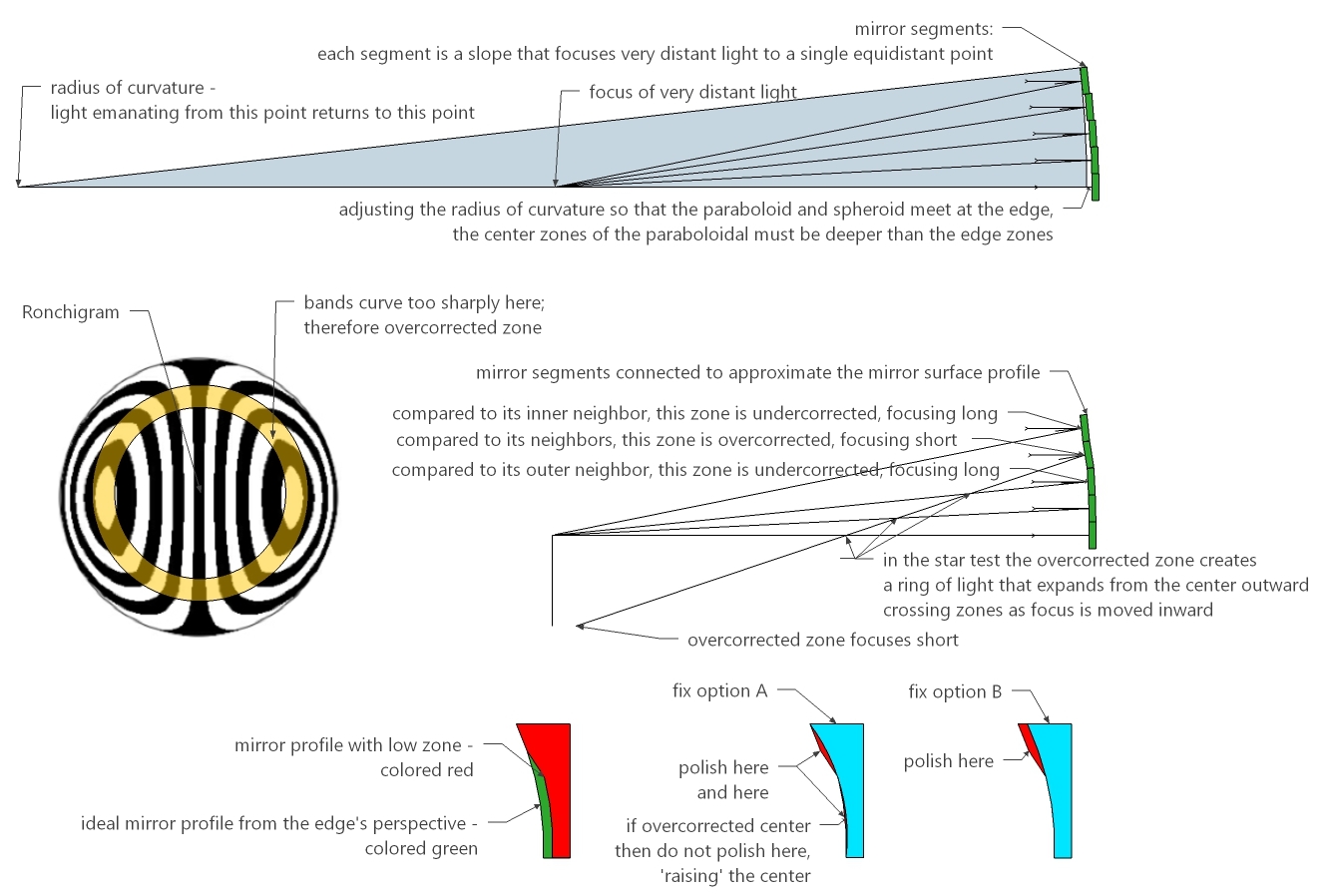 Foucault knife-edge test - Wikipedia