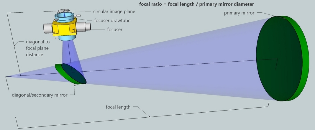 Newtonian Reflecting Telescope Designer